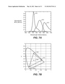 Digital Display Devices And Digital Projectors With Expanded Color Gamut diagram and image