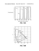 Digital Display Devices And Digital Projectors With Expanded Color Gamut diagram and image