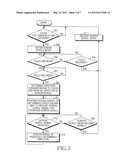 METHOD FOR SCROLLING SCREEN IN TOUCH SCREEN TERMINAL AND DEVICE THEREOF diagram and image