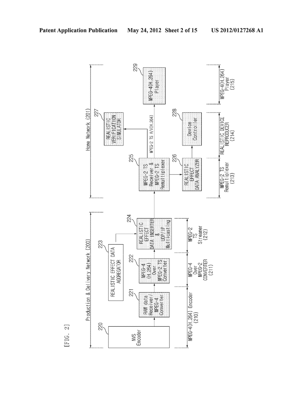 METHOD AND APPARATUS FOR CONTROLLING BROADCASTING NETWORK AND HOME NETWORK     FOR 4D BROADCASTING SERVICE - diagram, schematic, and image 03