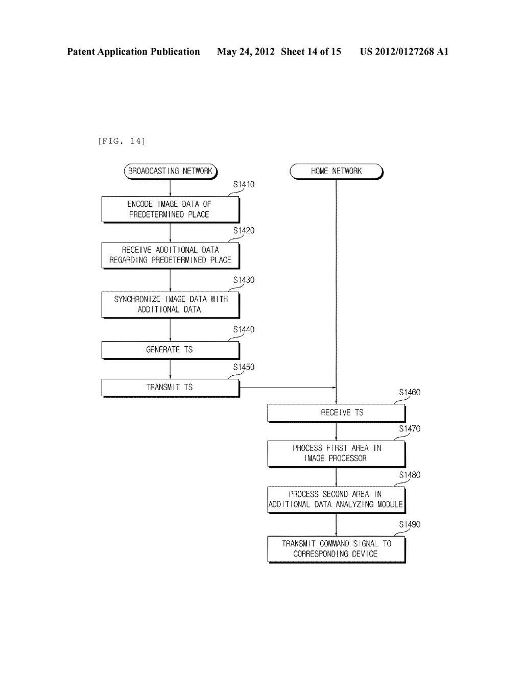 METHOD AND APPARATUS FOR CONTROLLING BROADCASTING NETWORK AND HOME NETWORK     FOR 4D BROADCASTING SERVICE - diagram, schematic, and image 15