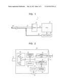 Imaging Apparatus, Imaging Method, and Endoscope Apparatus diagram and image