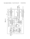 Imaging Apparatus, Imaging Method, and Endoscope Apparatus diagram and image