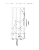 ADAPTIVE SPATIAL SAMPLING USING AN IMAGING ASSEMBLY HAVING A TUNABLE     SPECTRAL RESPONSE diagram and image