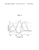 LIQUID CRYSTAL DISPLAY DEVICE AND LIQUID CRYSTAL DISPLAY APPARATUS diagram and image