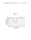 LIQUID CRYSTAL DISPLAY DEVICE AND LIQUID CRYSTAL DISPLAY APPARATUS diagram and image