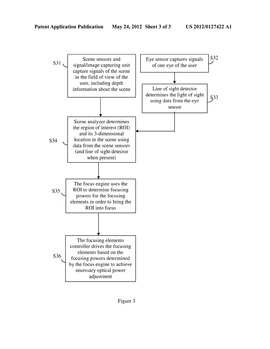 AUTOMATIC ACCOMMODATIVE SPECTACLES USING A SCENE ANALYZER AND FOCUSING     ELEMENTS - diagram, schematic, and image 04