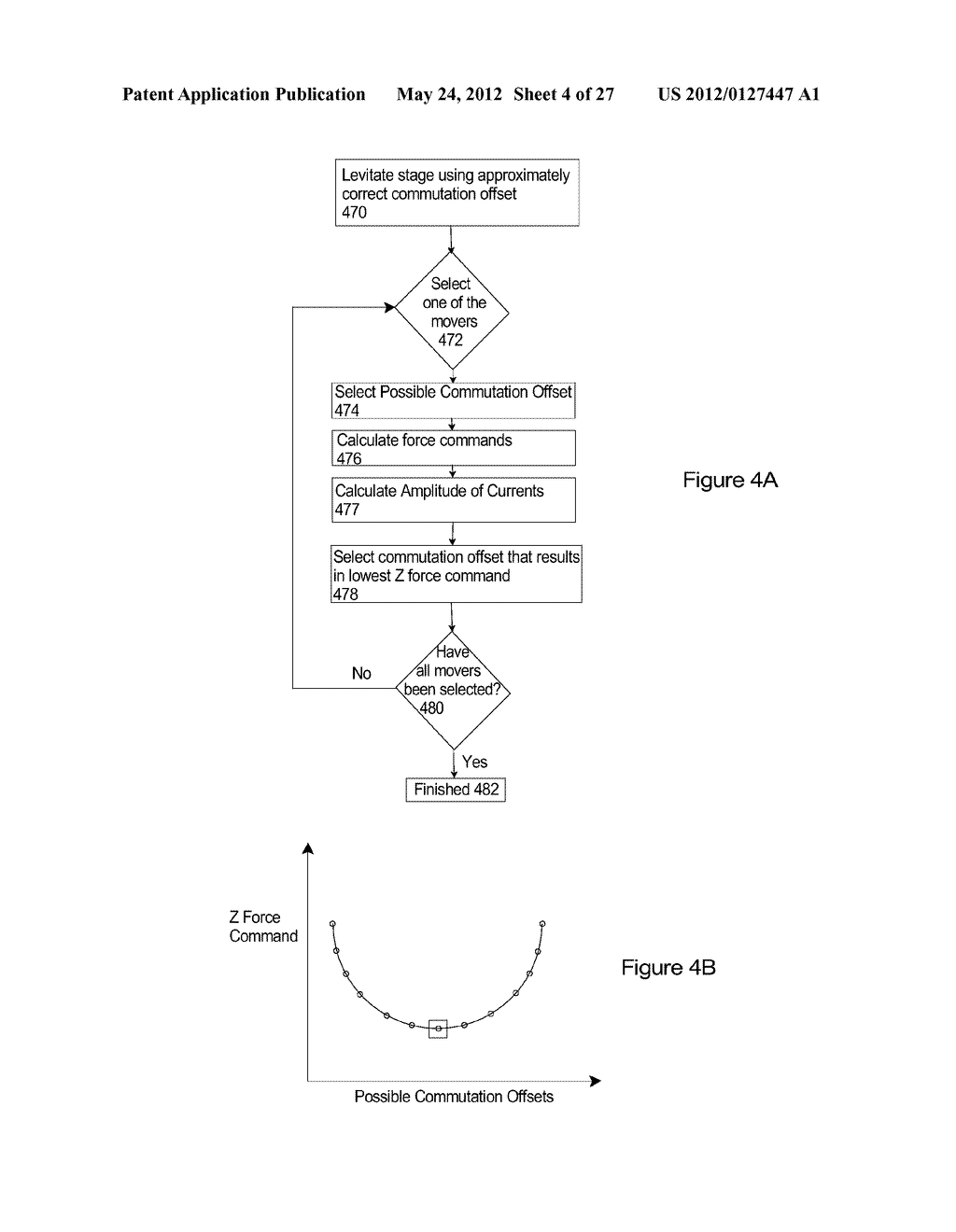 METHOD FOR DETERMING A COMMUTATION OFFSET AND FOR DETERMINING A     COMPENSATION MAP FOR A STAGE - diagram, schematic, and image 05