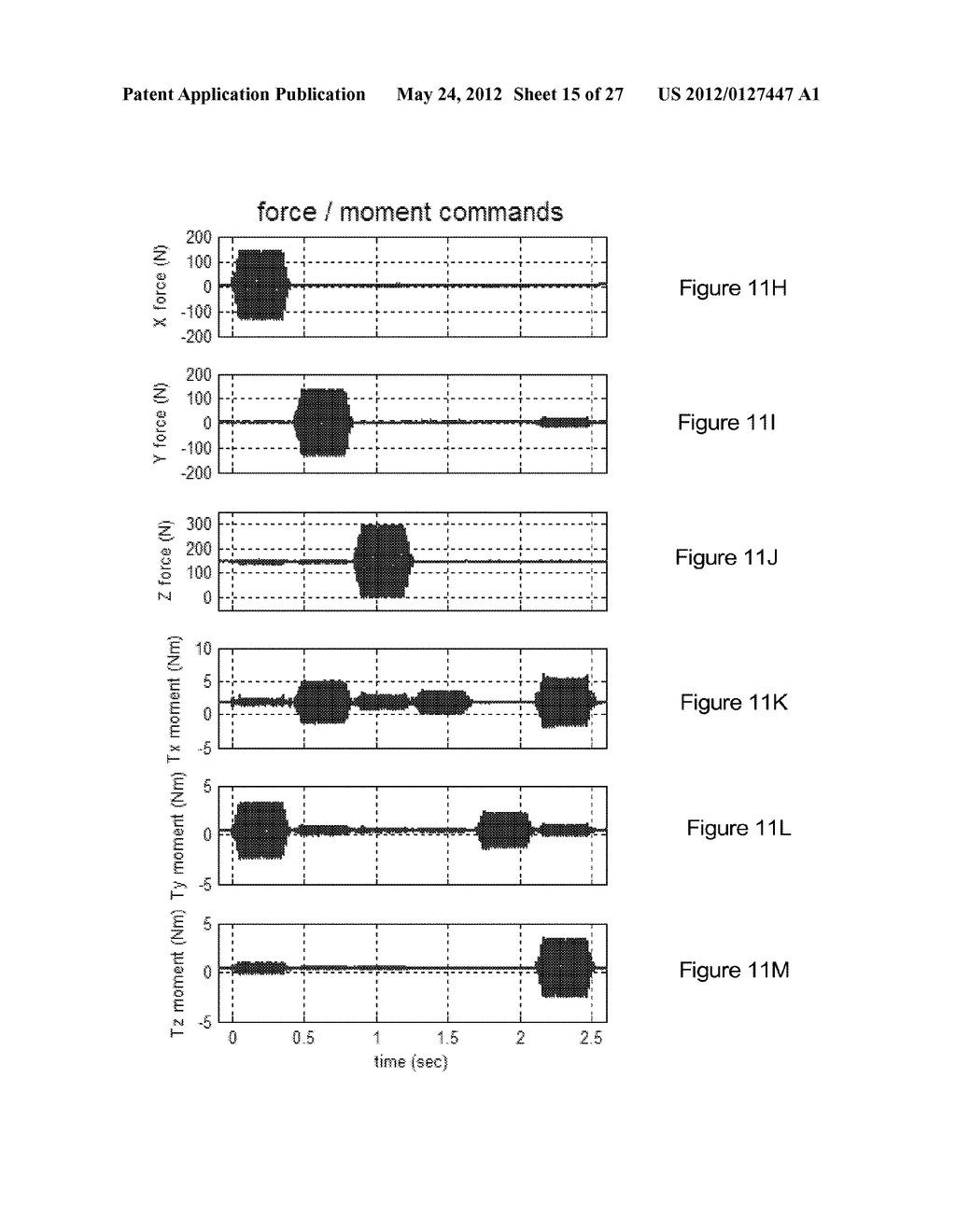 METHOD FOR DETERMING A COMMUTATION OFFSET AND FOR DETERMINING A     COMPENSATION MAP FOR A STAGE - diagram, schematic, and image 16