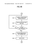 Image forming apparatus and power control method thereof diagram and image