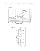 OPTICAL SYSTEM diagram and image