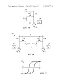 METHOD TO IMPROVE FERROELECTRIC MEMORY PERFORMANCE AND RELIABILITY diagram and image