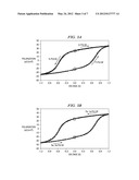 METHOD TO IMPROVE FERROELECTRIC MEMORY PERFORMANCE AND RELIABILITY diagram and image