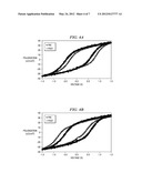 METHOD TO IMPROVE FERROELECTRIC MEMORY PERFORMANCE AND RELIABILITY diagram and image