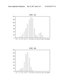 METHOD TO IMPROVE FERROELECTRIC MEMORY PERFORMANCE AND RELIABILITY diagram and image