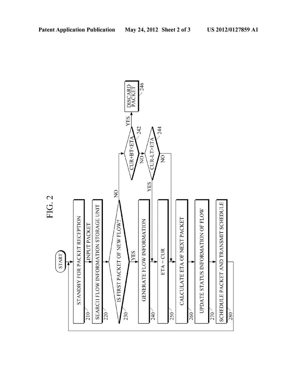 PACKET SCHEDULING METHOD AND APPARATUS BASED ON FAIR BANDWIDTH ALLOCATION - diagram, schematic, and image 03