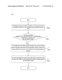 Method and apparatus for transmitting/receiving hybrid automatic repeat     request failure indication diagram and image