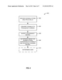 Method and Apparatus for Enabling an Enhanced Frequency Domain Equalizer diagram and image