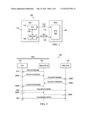 POWER EFFICIENT TUNNELED DIRECT LINK SETUP APPARATUS, SYSTEMS AND METHODS diagram and image