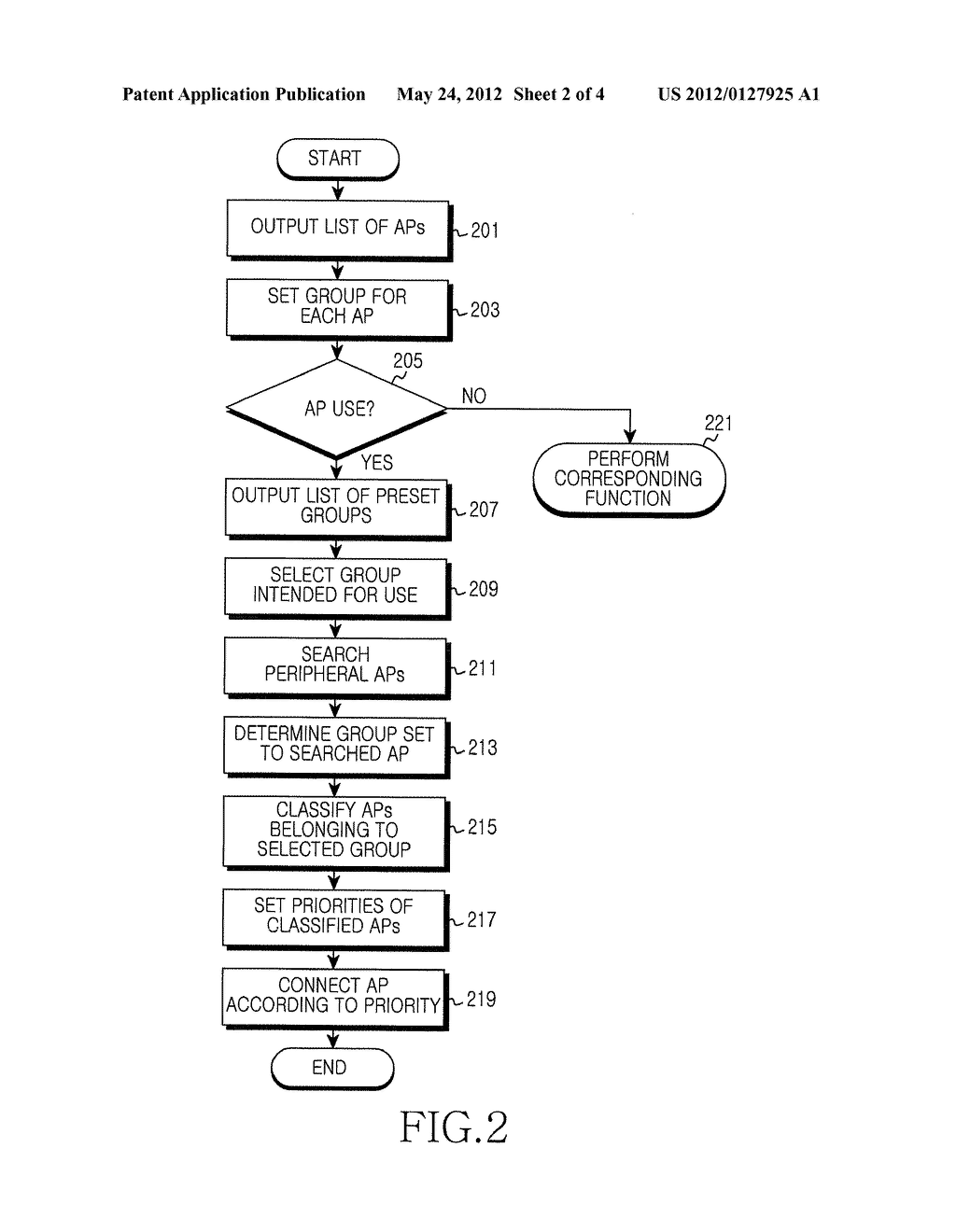APPARATUS AND METHOD FOR CONNECTING ACCESS POINT IN PORTABLE TERMINAL - diagram, schematic, and image 03