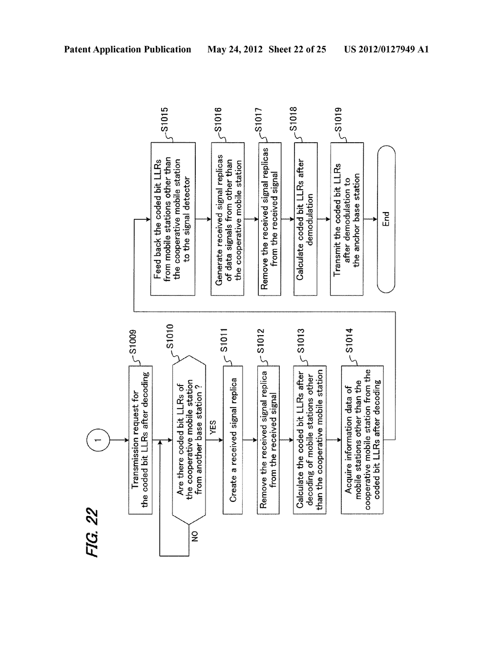 COMMUNICATION SYSTEM, COMMUNICATION METHOD AND BASE STATION - diagram, schematic, and image 23