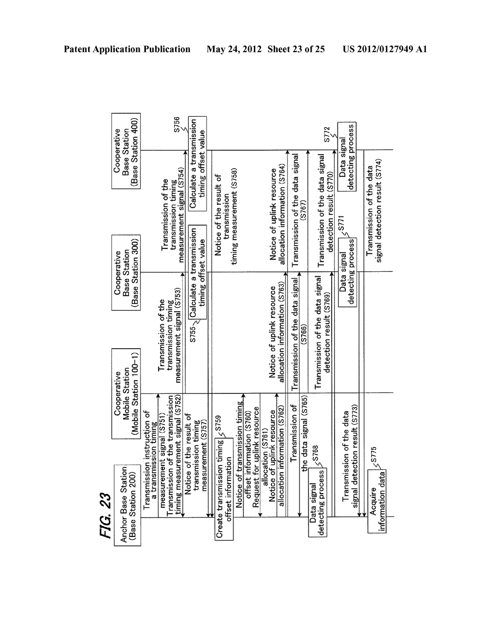 COMMUNICATION SYSTEM, COMMUNICATION METHOD AND BASE STATION - diagram, schematic, and image 24