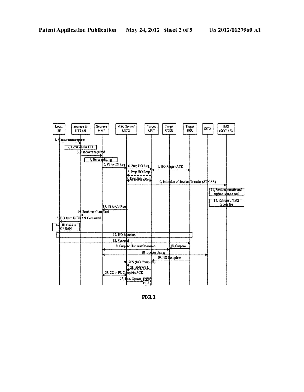 METHOD FOR HANDING OVER A TERMINAL DURING A NON STEADY VOIP CALL, NETWORK     ELEMENT, DEVICE AND SYSTEM - diagram, schematic, and image 03