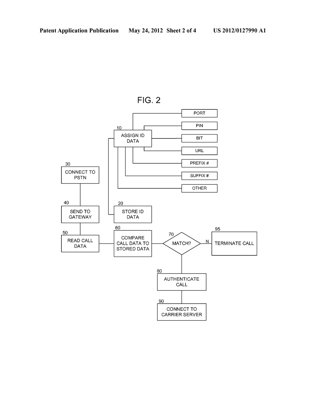 Multiple Carrier Gateway System, Method and Apparatus - diagram, schematic, and image 03