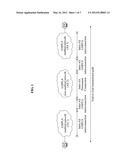 GMPLS NON-ENABLED NETWORK GATEWAY AND OPERATING METHOD FOR ROUTING BETWEEN     GMPLS ENABLED NETWORK AND GMPLS NON-ENABLED NETWORK diagram and image