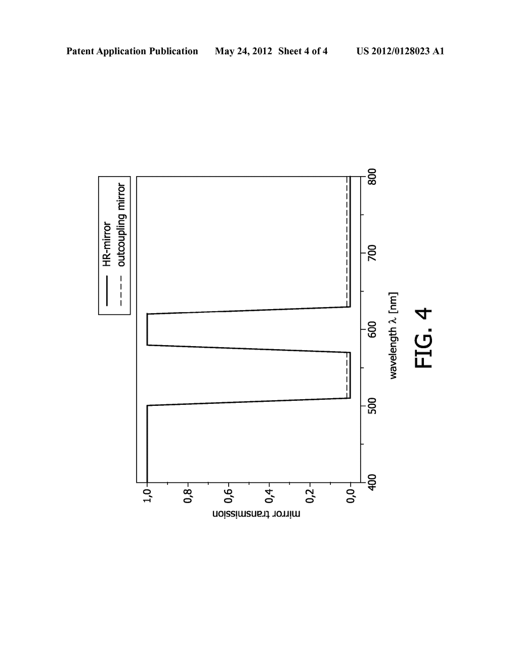 SWITCHABLE DUAL WAVELENGTH SOLID STATE LASER - diagram, schematic, and image 05