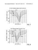 THERMAL SENSOR FOR SEMICONDUCTOR CIRCUITS diagram and image