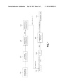 CARRIER FREQUENCY ACQUISITION METHOD AND APPARATUS HAVING IMPROVED     RELIABILITY FOR DETECTING CARRIER ACQUISITION OR LOSS THEREOF diagram and image