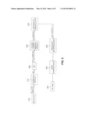 CARRIER FREQUENCY ACQUISITION METHOD AND APPARATUS HAVING IMPROVED     RELIABILITY FOR DETECTING CARRIER ACQUISITION OR LOSS THEREOF diagram and image