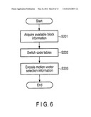 VIDEO ENCODING APPARATUS AND A VIDEO DECODING APPARATUS diagram and image