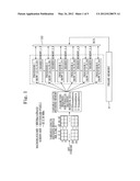 APPARATUS FOR DECODING RESIDUAL DATA BASED ON BIT PLANE AND METHOD THEREOF diagram and image