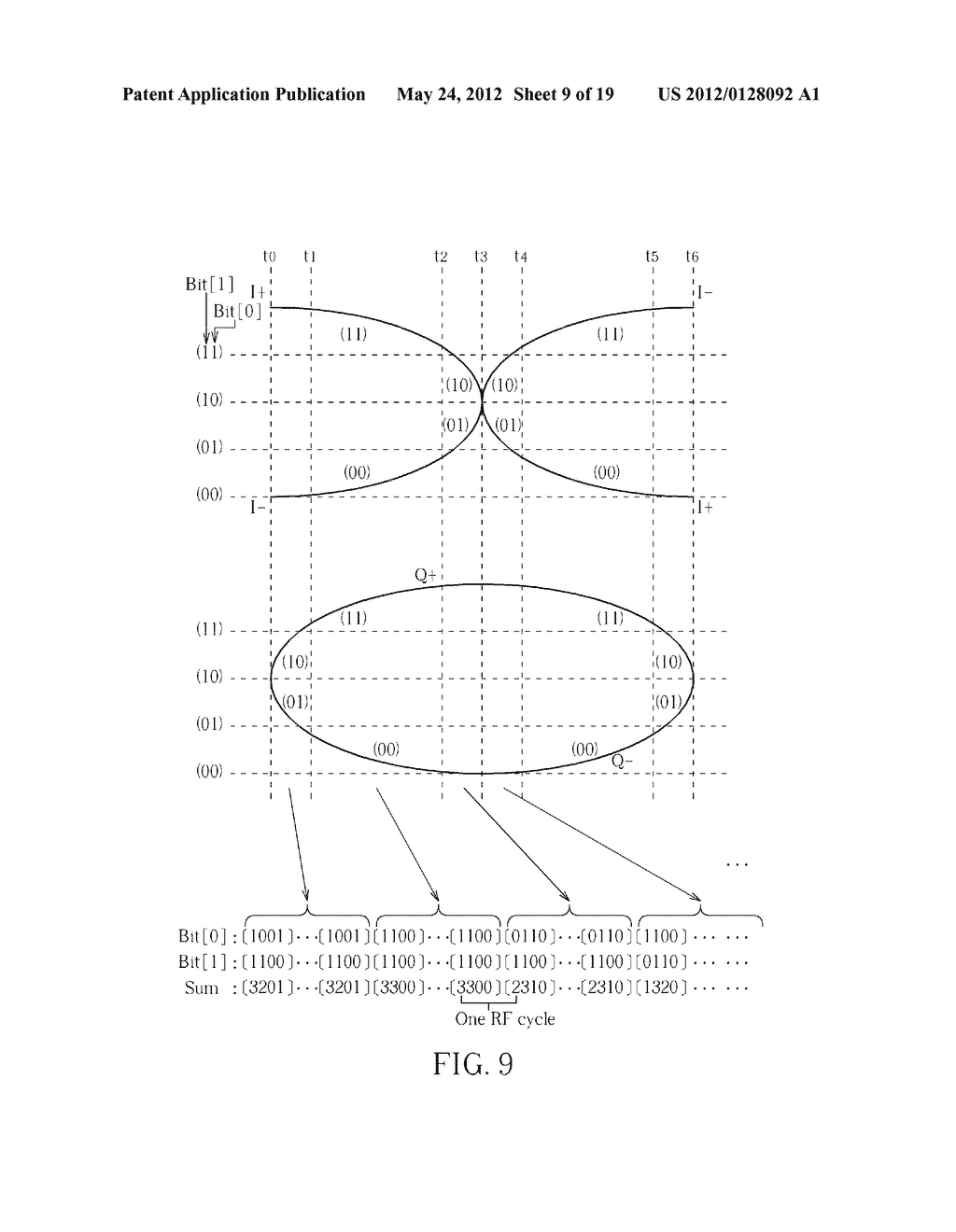 DIGITAL SIGNAL PROCESSING CIRCUIT FOR GENERATING OUTPUT SIGNAL ACCORDING     TO NON-OVERLAPPING CLOCK SIGNALS AND INPUT BIT STREAMS AND RELATED     WIRELESS COMMUNICATION TRANSMITTERS - diagram, schematic, and image 10