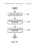 WAVE RAMP TEST METHOD AND APPARATUS diagram and image