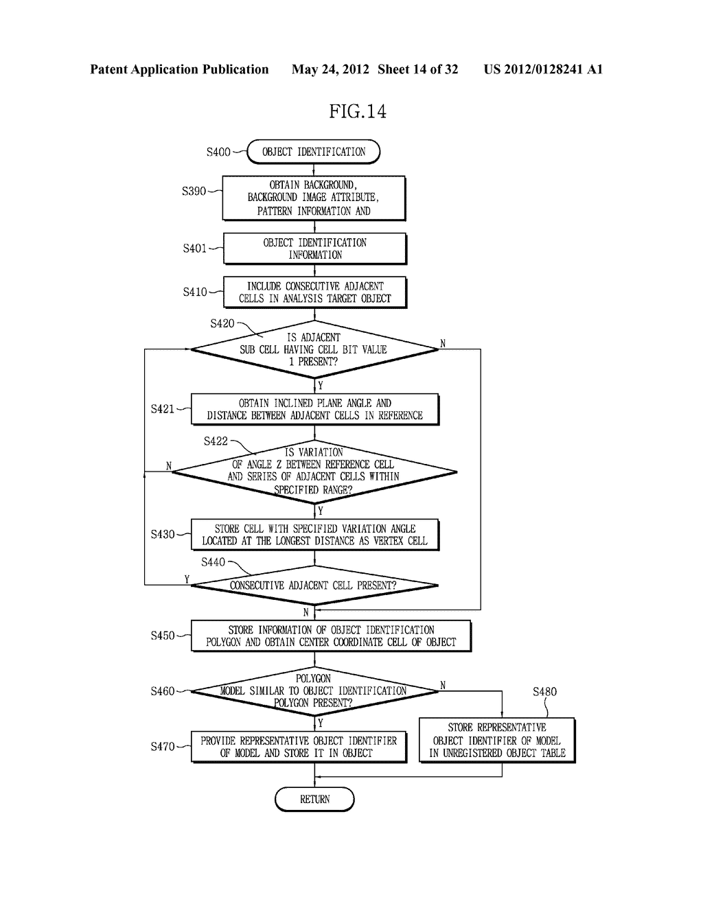 SYSTEM AND METHOD FOR INDEXING OBJECT IN IMAGE - diagram, schematic, and image 15