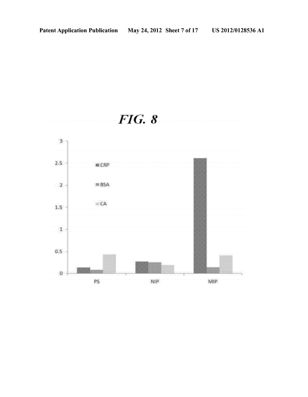 MOLECULARLY PRINTED POLYMER FOR DETECTING THE PENTRAXIN, AND METHOD FOR     PREPARING SAME - diagram, schematic, and image 08