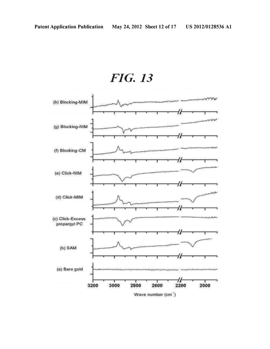 MOLECULARLY PRINTED POLYMER FOR DETECTING THE PENTRAXIN, AND METHOD FOR     PREPARING SAME - diagram, schematic, and image 13