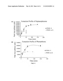 IONIC LIQUID MEDIATED SOL-GEL SORBENTS diagram and image