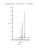 IONIC LIQUID MEDIATED SOL-GEL SORBENTS diagram and image