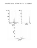 IONIC LIQUID MEDIATED SOL-GEL SORBENTS diagram and image