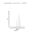 IONIC LIQUID MEDIATED SOL-GEL SORBENTS diagram and image