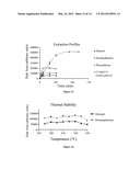 IONIC LIQUID MEDIATED SOL-GEL SORBENTS diagram and image