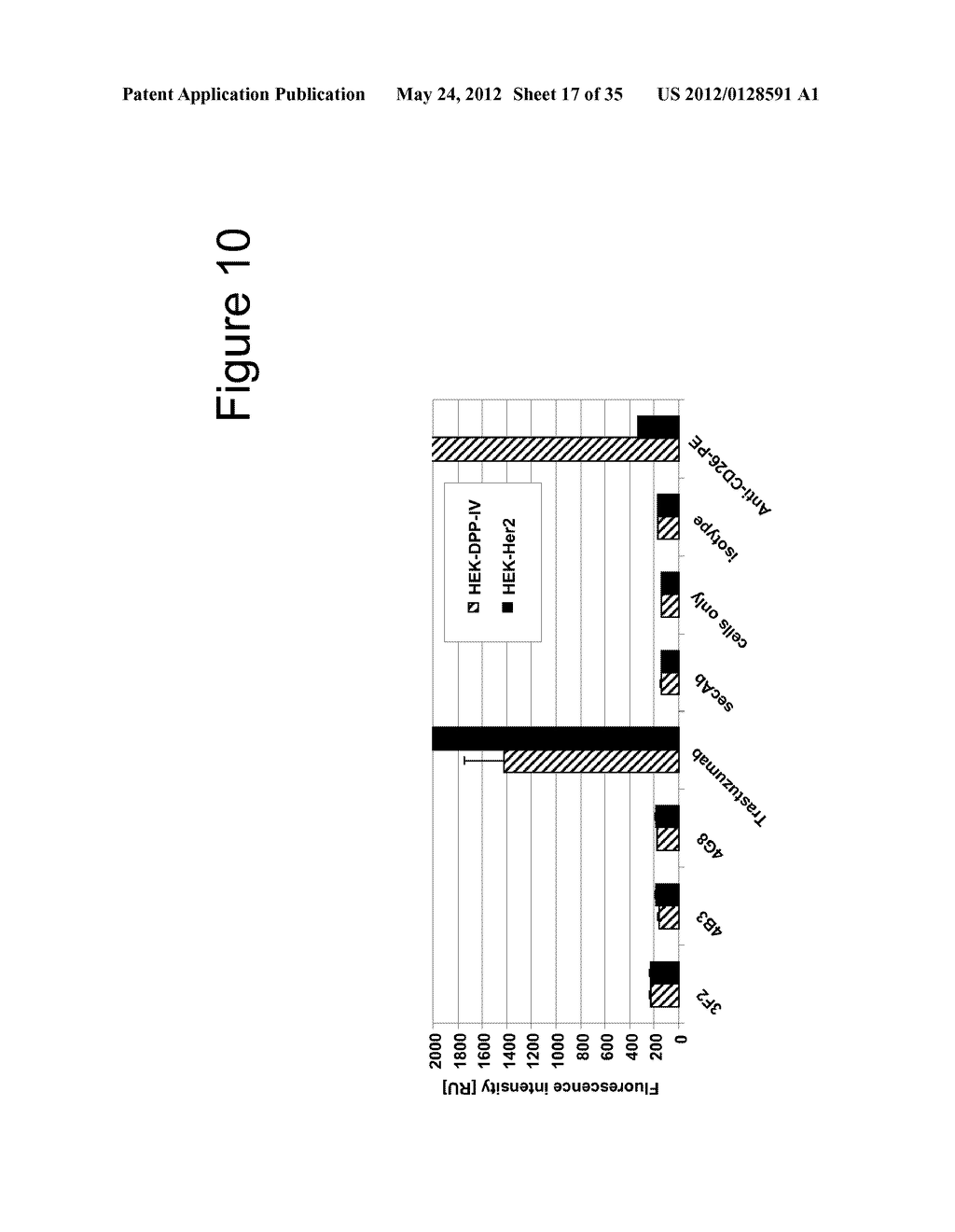 ANTI-FAP ANTIBODIES AND METHODS OF USE - diagram, schematic, and image 18