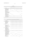 UV FILTER COMBINATIONS COMPRISING BENZYLIDENE MALONATES diagram and image