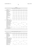 UV FILTER COMBINATIONS COMPRISING BENZYLIDENE MALONATES diagram and image