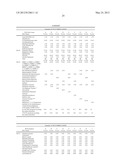 UV FILTER COMBINATIONS COMPRISING BENZYLIDENE MALONATES diagram and image