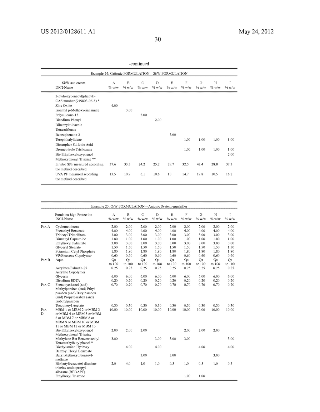 UV FILTER COMBINATIONS COMPRISING BENZYLIDENE MALONATES - diagram, schematic, and image 31